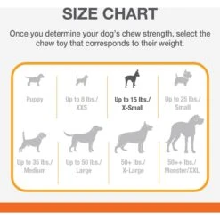 Nylabone Flavor Frenzy Power Chew Triple Pack Pancakes & Sausage -Pet Dog Toys 110389 PT3. AC SS1800 V1663018999