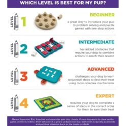 Nina Ottosson By Outward Hound Twister Puzzle Game Dog Toy 14 Nina Ottosson By Outward Hound Twister Puzzle Game Dog Toy -Pet Dog Toys 148598 PT4. AC SS1800 V1636501580