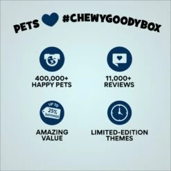 Goody Box Birthday Dog Toys & Treats -Pet Dog Toys 259001 PT7. AC SS1800 V1689886669