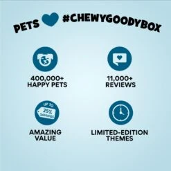 Goody Box Birthday Dog Toys & Treats -Pet Dog Toys 259001 PT8. AC SS1800 V1689886667