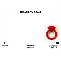 SodaPup Nylon Diamond Teething Ring Chew Dog Toy -Pet Dog Toys 347046 PT5. AC SS1800 V1638338829