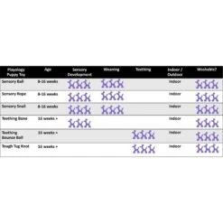 Playology Puppy Tough Tug Knot Beef Dog Toy, Red, Large -Pet Dog Toys 839046 PT5. AC SS1800 V1683745408